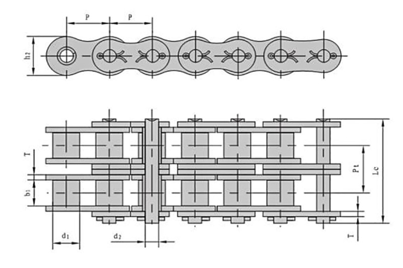 Procesul de întreținere a lanțului industrial